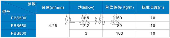 板式輸送機技術參數(shù)圖